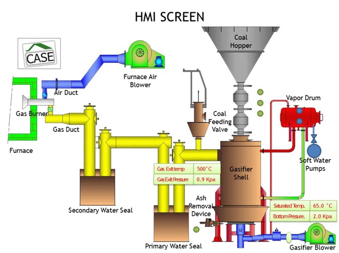 Advanced Gasification Technology